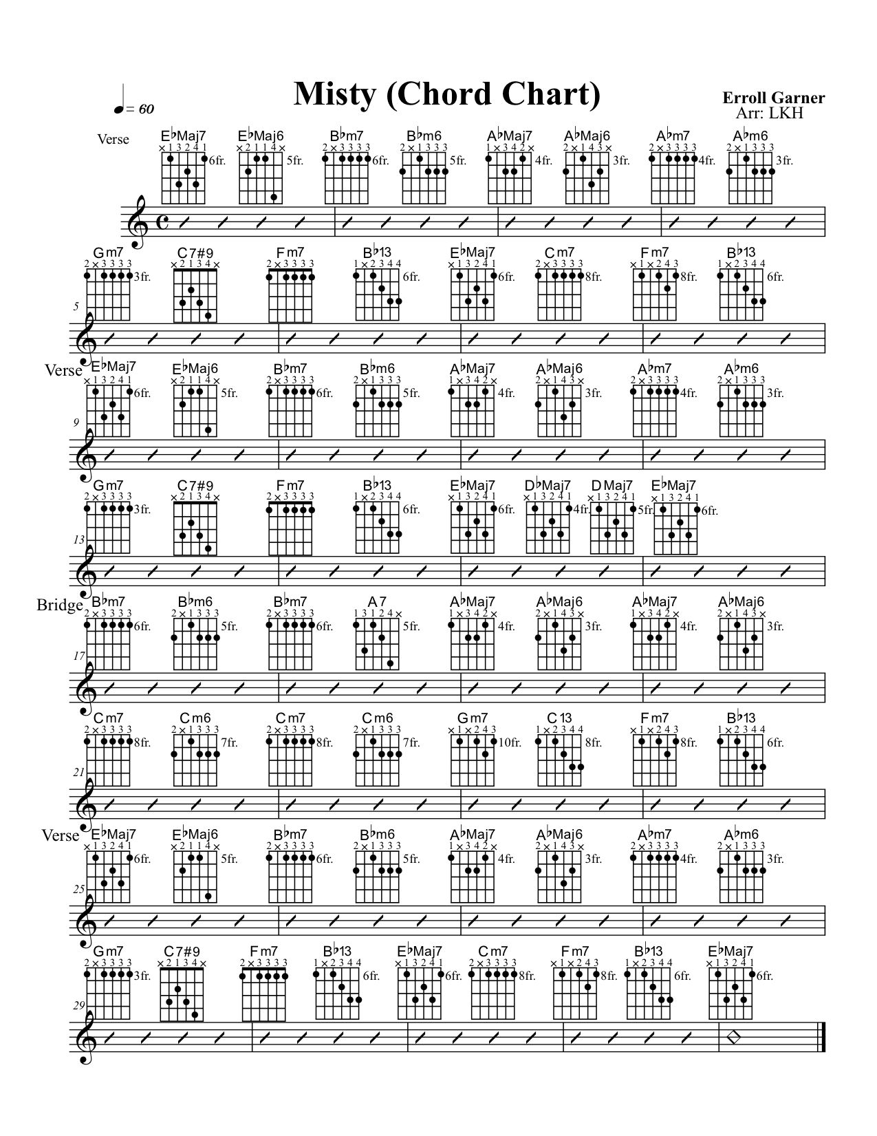 jazz chord progression piano chart